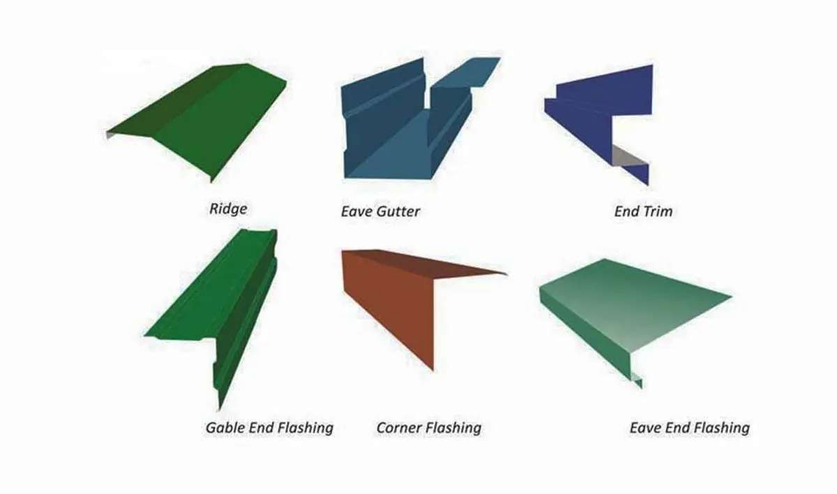 Ridge, eave gutter, end trim, gable end flashing, corner flashing and eave end flashing